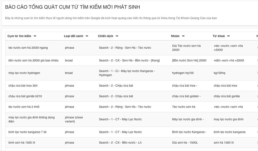 Chú ý chọn từ khóa mục tiêu chính xác
